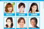 佐藤まーちゃんまさかのYahooトレンド入り　他
