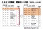 【悲報】ネットの影響で地上波の視聴率が10年前の半分以下にｗｗｗｗｗｗｗｗｗ
