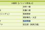 松井玲奈、さんま御殿3時間SPに出演決定！！！【１０月６日(火)】