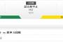 【速報】神宮中止正式決定