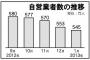 自営を継ぐはずだったコトメが遊びほうけて仕事をしないので、旦那に後を継いで欲しいと言われた。継ぐのはいいが義姉が横から口を出してきそうで心配