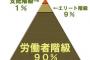 クソ底辺な旦那のせいで4畳半のアパート住まい。私の居場所はなくて、ご飯はトイレ前でしゃがんで食べてる