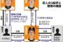 【悲報】A氏、B氏、携帯の提出を拒否ｗｗｗ【野球賭博】
