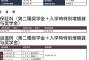 【画像】ワイ、奨学金1600万返済しなければいけない