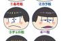 【おそ松さん】野球漫画の特訓シーンで竹ブン回してるのは見たことあるけど 人間バットは初めてっすわー