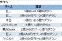 4.5億円ダウンの杉内を待ち受けるもうひとつの地獄