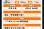 ホモマス新人候補にやきうアイドルがおるから一位にしようや