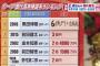 カープ歴代高年俸選手ランキング～黒田・マエケン・金本・前田智徳・野村謙二郎・江藤・佐々岡・緒方・永川・栗原～