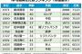 新井貴浩(39) 1971安打