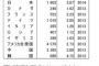 日本からアップルやグーグルのような革新的な企業が生まれないのはなぜか