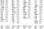 チームA終了のお知らせ