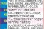 【加藤紗里と狩野英孝が破局！】五股、六股疑惑浮上で一気に冷めた「信頼できない」