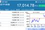 日経平均株価、4日連続の上昇で17000円台を回復