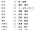  公示ｷﾀ━━━━━━(ﾟ∀ﾟ)━━━━━━!