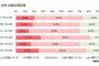 人気格安SIMに利用者の約7割が満足しているという調査結果