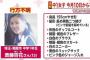 朝霞15歳少女誘拐監禁事件の犯人に衝撃事実…中野区の23歳男が女子中学生を2年も自宅に…