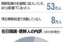 在日コリアンが『集団で生き地獄に叩き込まれる』悲惨な事件を糾弾。朝日新聞の悪行が世界に晒される