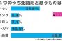 これを使うとオヤジ認定！「死語ランキング」トップ4