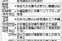 「普天間返還合意から２０年」…共同通信の記事に『鳩山』の文字無し　あのちゃぶ台返しは無かったことに