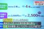 ドコモ、長期契約者の料金がお得になるプランを発表　契約期間に応じて100円～500円値引きへ