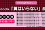 AKB48 44thシングル「翼はいらない」劇場盤７次完売状況