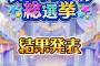 デレマス「第5回シンデレラガール総選挙」の結果発表ｷﾀ━━━━(ﾟ∀ﾟ)━━━━!!