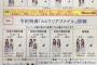 【乃木坂46】15th選抜ネタバレか？発売日は7月27日と判明