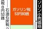 原油価格が半値以下に下がってもガソリンが半値以下に下がらないのは何故なんだよ