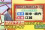 猛虎江越、横田、陽川、髙山、中谷、板山、原口、北條の超変革打線