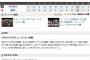 【試合結果】ヤクルト2対3楽天 古野ナイスピッチングも打線が2点止まり敗戦