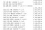 【朗報】田北香世子、showroomランキングで1位wwwwwwwwwwwwww