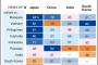 海外「日本がトップなのは当然」 アジアでの好感度 日本が他を引き離して１位に
