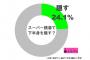 【見栄むき】小さくても出すべき？銭湯で下半身を隠すの「男らしくない」との声【半勃起】