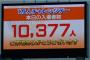 J3初の1万人超えの試合！長野－富山戦で入場者数1万377人