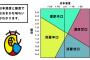 日本酒、“ツウなら辛口”説はとんだ勘違い