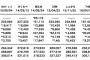 【速報】HKT48「最高かよ」3日目売上5,168枚	