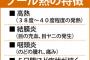 幼稚園でプール熱が流行ってたが何故か園児の上の子を飛ばして下の1歳児が罹患→ママ友「じゃあ上の子くん明日の始業式は来ないよね？だって保菌者だもんね？((（>_<;)))」