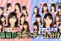 AKBINGO! 「AKB48渡辺麻友と柏木由紀どちらが最強アイドルか後輩たちが大激論！」の感想まとめ（キャプチャ画像あり）