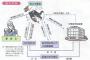 工場で機械に体を挟まれたA君。外傷はないが内臓をやられたらしく意識不明で顔面蒼白→現場「救急車！」工場長「会社のワゴン回すから救急車呼ぶな！」