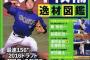 12球団のドラフト1位決まる