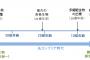 【画像】5億年前に地球の覇権を握ってた生物ｗｗｗｗｗｗｗｗｗｗｗｗｗｗｗｗｗｗｗｗｗｗｗ