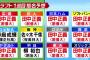 報ステのドラフト１位指名予想ｗｗｗｗｗｗｗｗｗ