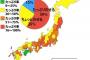 牛丼に「紅しょうが」大量にのせる人が多いのは、何県民？