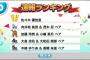 【画像】AKB公式音ゲーのグラビア争奪中間発表一位はペアをおさえてソロの佐々木優佳里！！