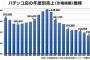 【民団】在日同胞社会にとっての基幹産業とも言うべきパチンコ業界岐路に立つ　「不正機撤去」が追い討ち