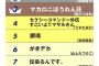 ギャグ漫画って言うとどういう作品が思い浮かぶ？ 