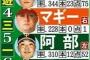 巨人　陽獲得時の予想オーダーｗｗｗ