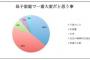 【3組に1組が離婚…？】では離婚後の結婚指輪はどうしてる!?　約6割が選んだ衝撃の答えは…