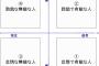 営業職から転職してきた新人男性「なんとかっていう人からなんか電話ありました」私「…」→私「ここミスってるんだけど」新「あー気づいてたけどいいかと思ってw」私「…」