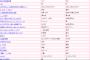 暇だから俺の小学生から大学生までのインターネットの歴史を振り返る 2